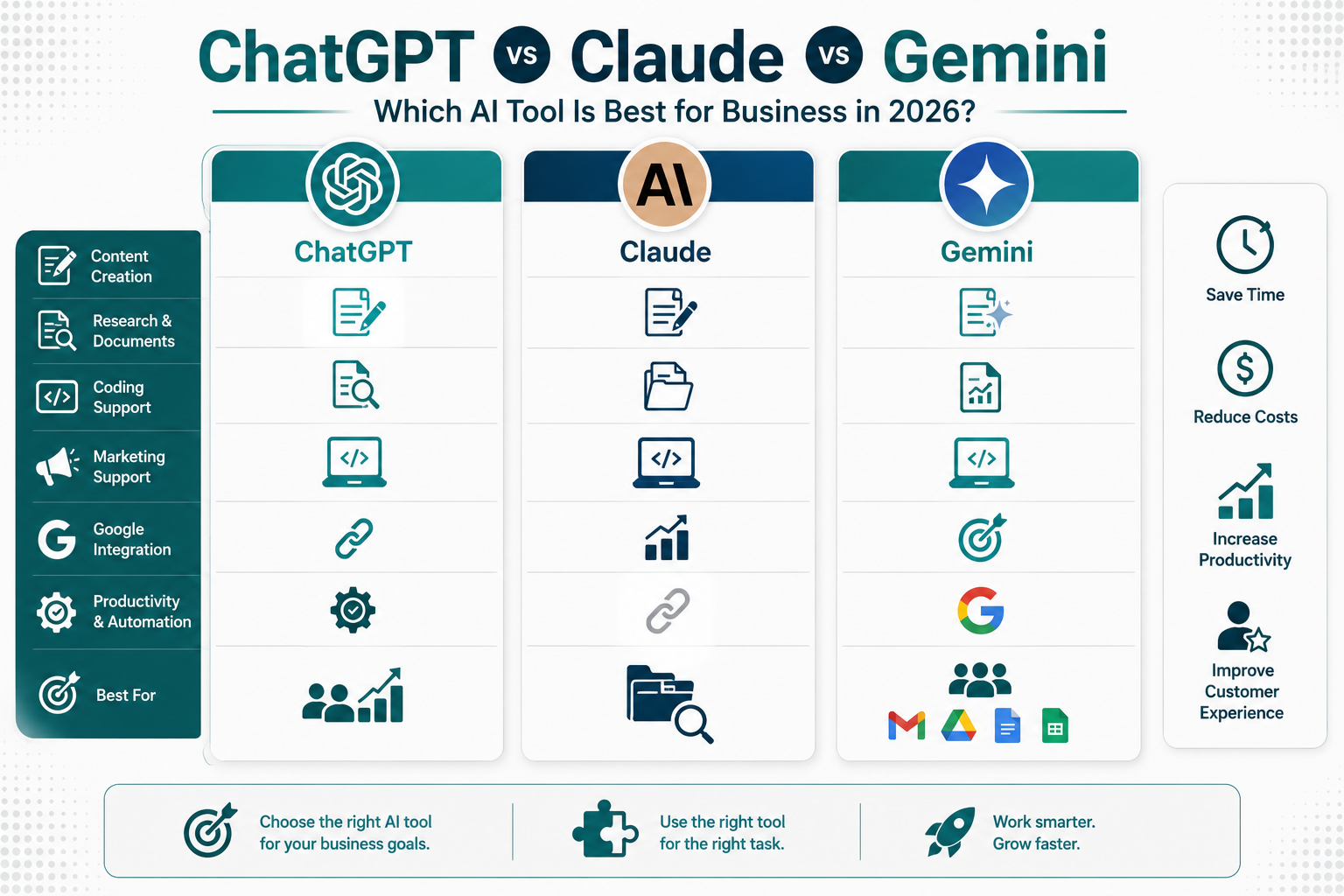 ChatGPT vs Claude vs Gemini comparison for business use in 2026